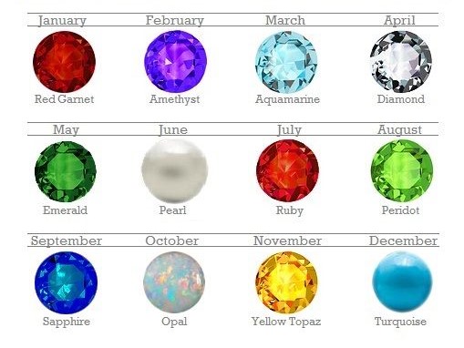 VistaGems – Precious and Semi-precious Stones